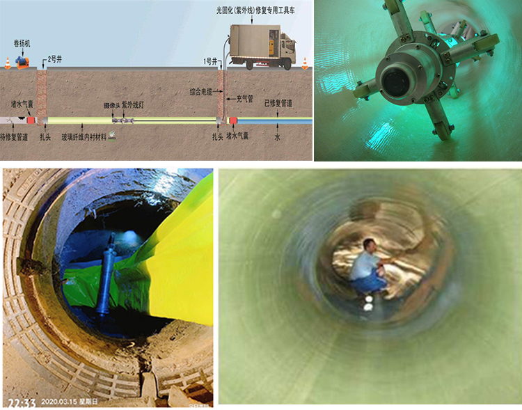 东昌府UV-CIPP内衬修复