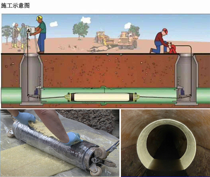 东昌府管道局部点状修复